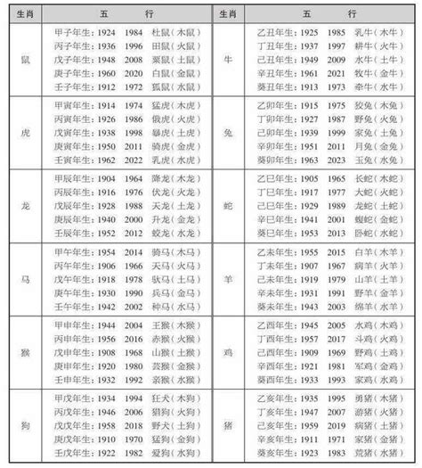 虎屬木|十二生肖五行屬性對照表